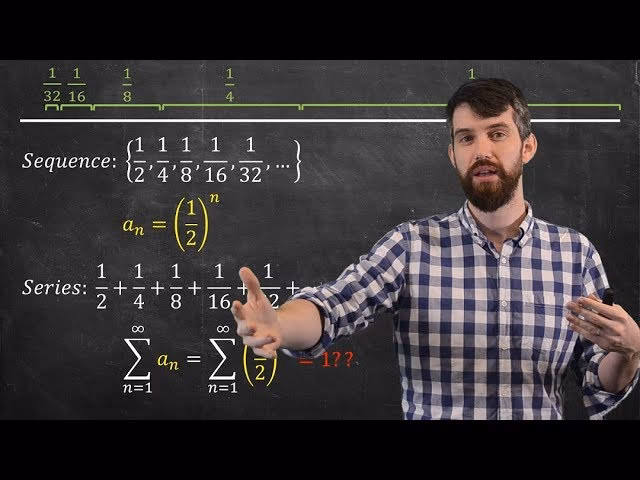 Which rule describes the following pattern: 1, 2, 1, 4, 1, 8, 1, 16?