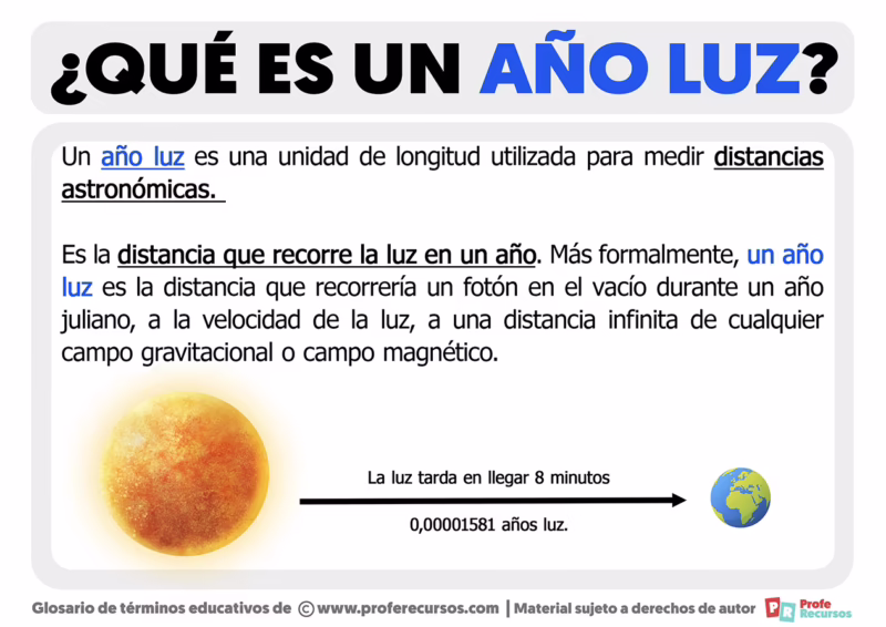 ¿Cómo puedo convertir años luz a años terrestres?