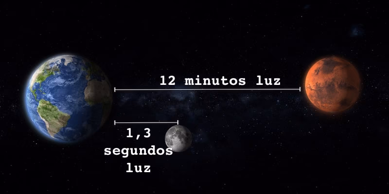 ¿Cómo se calcula 1 año luz?
