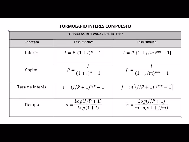 ¿Qué es deducir una fórmula para el interés compuesto?