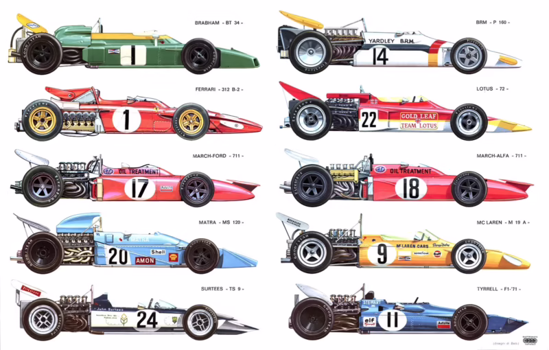 What teams were in the F1 team in 1971?