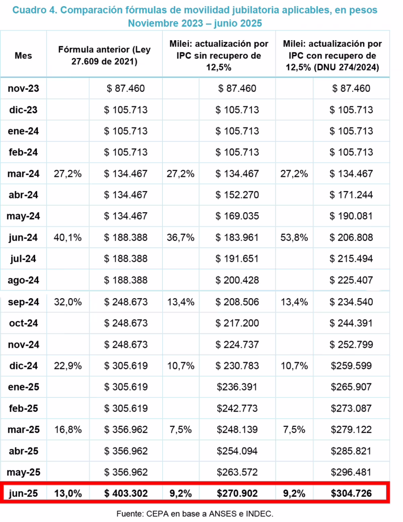 ¿Cuándo entra en vigor el nuevo cálculo de las pensiones?