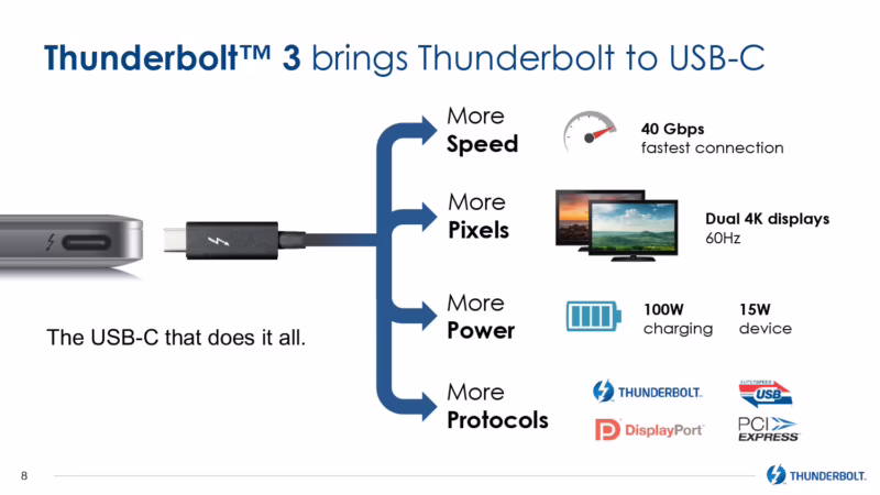 Is USB 3.1 worth it?