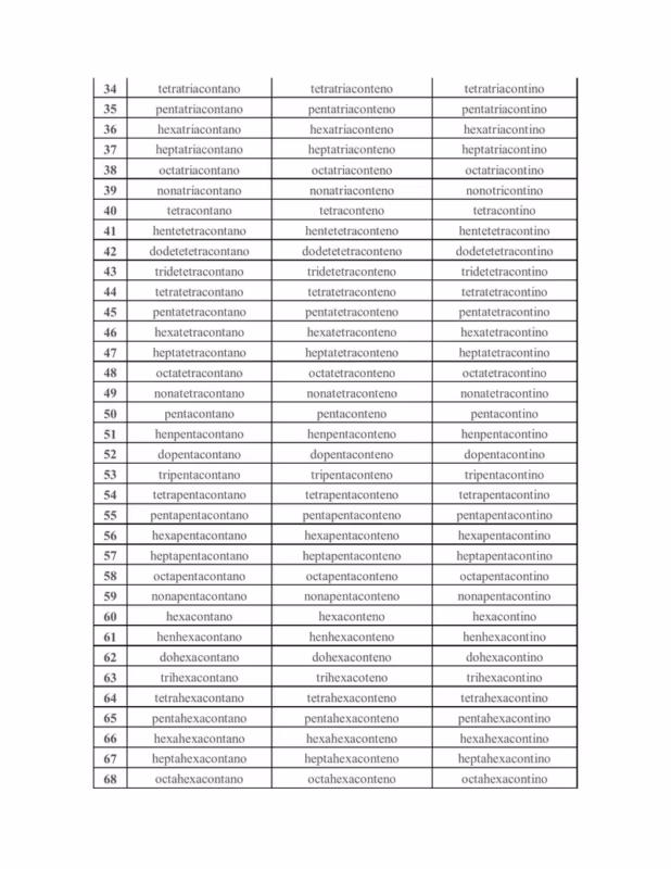 ¿Cuáles son los alcanos del 1 al 100?