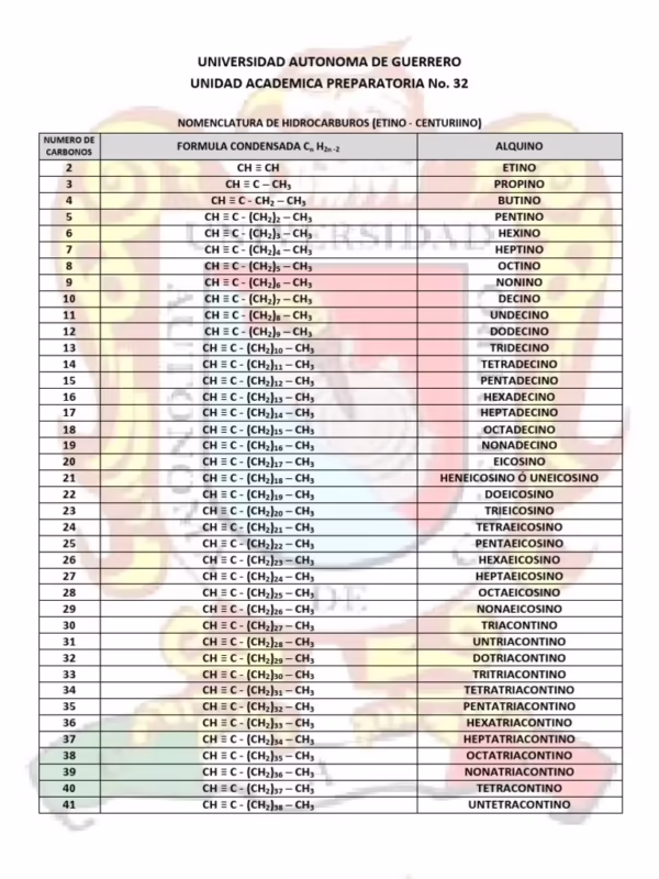 ¿Cómo se llama la cadena de 20 carbonos?