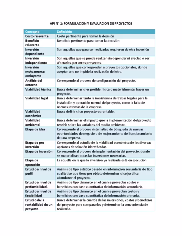 ¿En qué consiste la formulacion y evaluación de proyectos?
