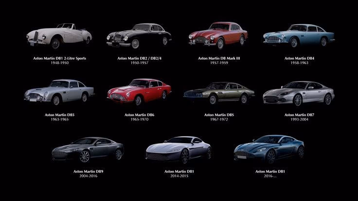 How much will a DB12 cost?