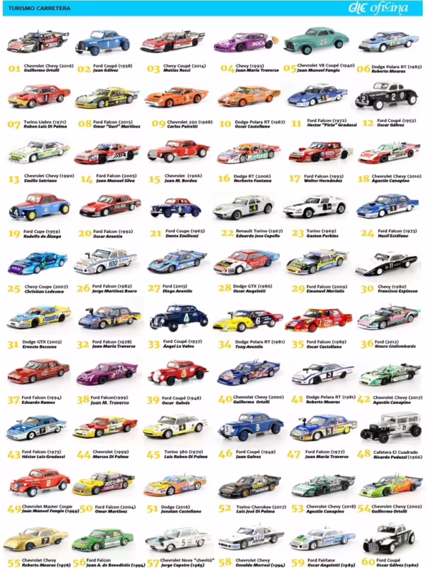 ¿Cuál es la escala más grande en autos de colección?