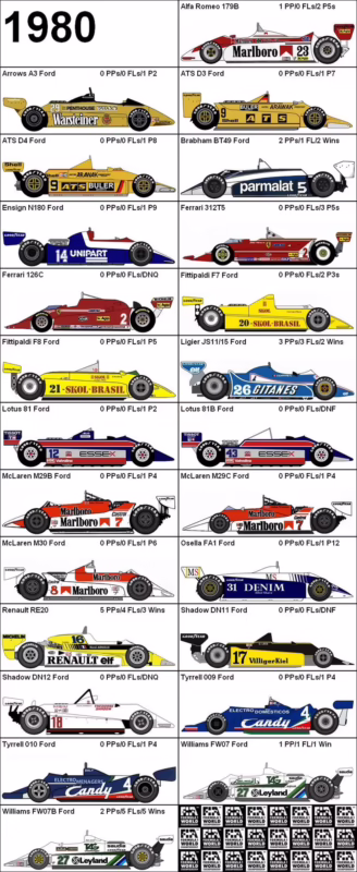 ¿Qué carros usaban en los 80?