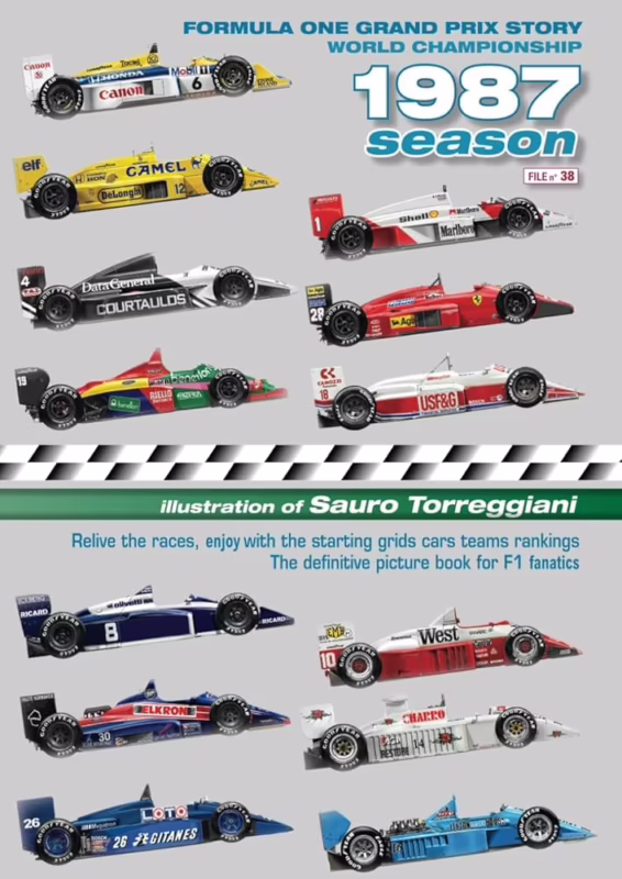 ¿Quién ganó el Mundial de F1 en 1987?