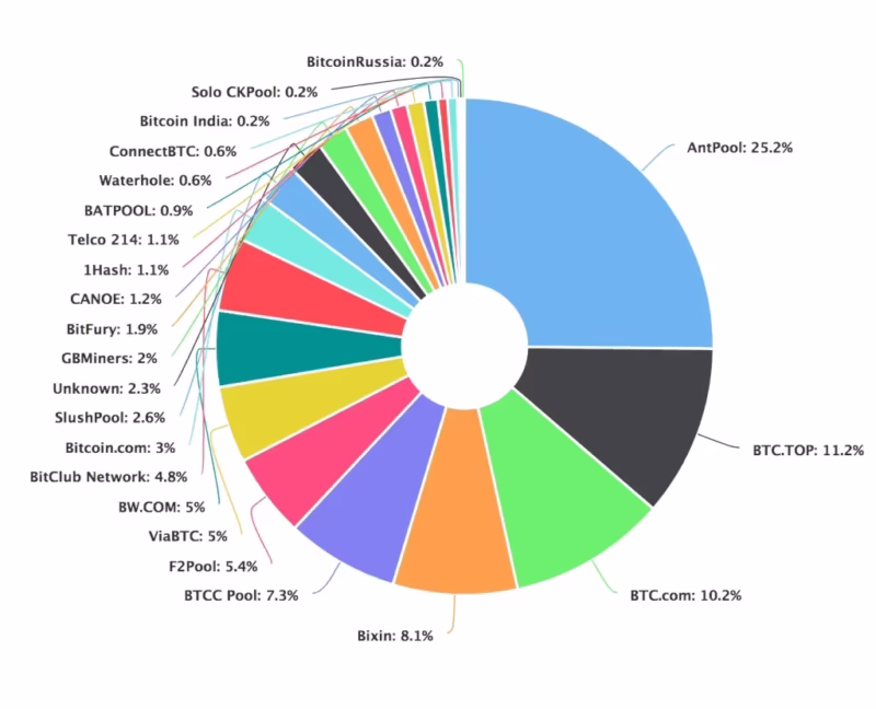 Which is the most profitable Bitcoin mining pool?