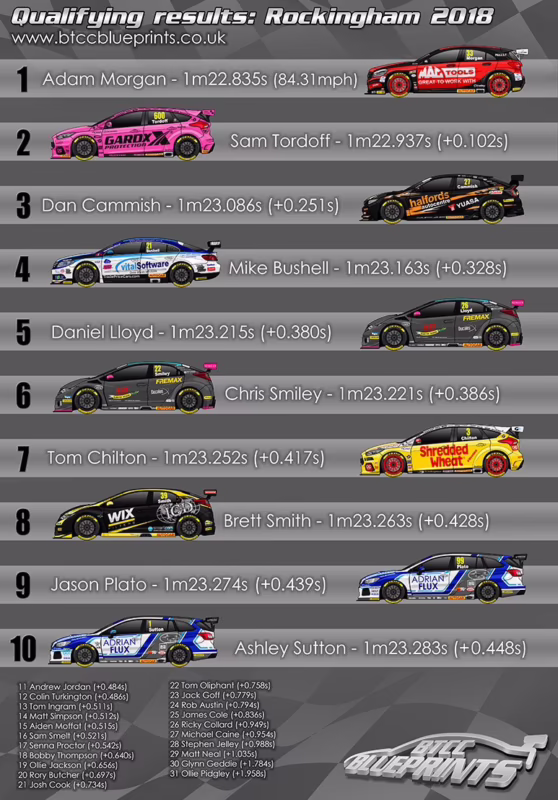 Are there any female BTCC drivers?