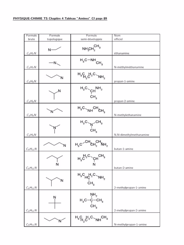 Comment convertir le butanenitrile en 1-aminobutane ?