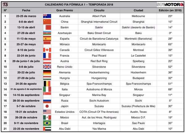 ¿Cuándo fue el primer gran premio de Fórmula 1?
