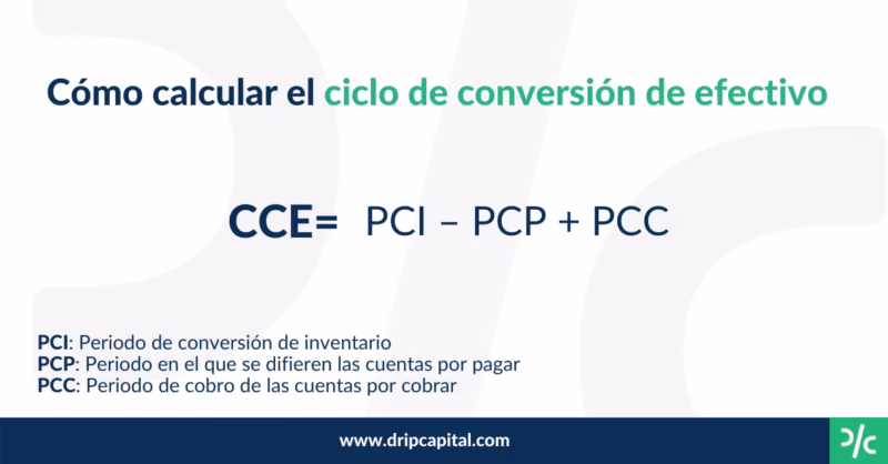 ¿Qué es el ciclo operativo?