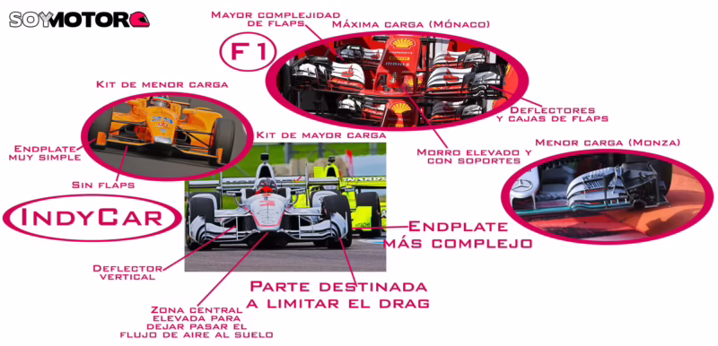 ¿Cuantos caballos de potencia tiene el motor de Indycar?
