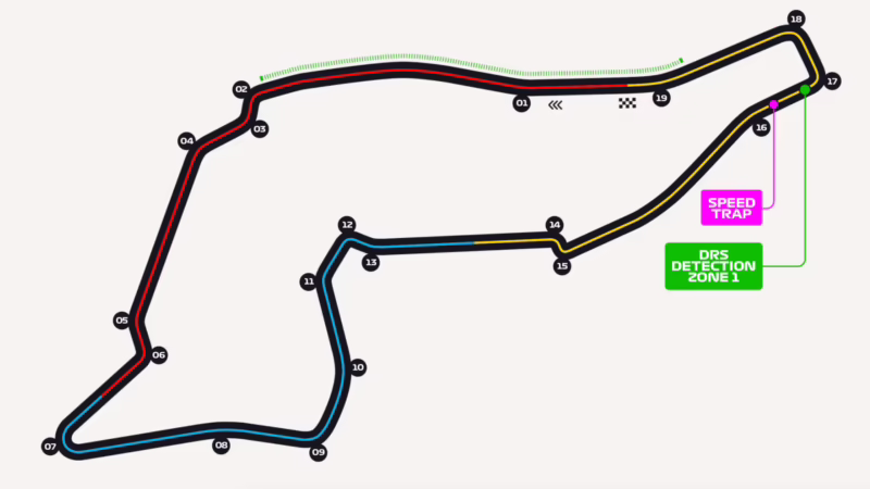 ¿Qué tiene de especial el circuito de Imola?