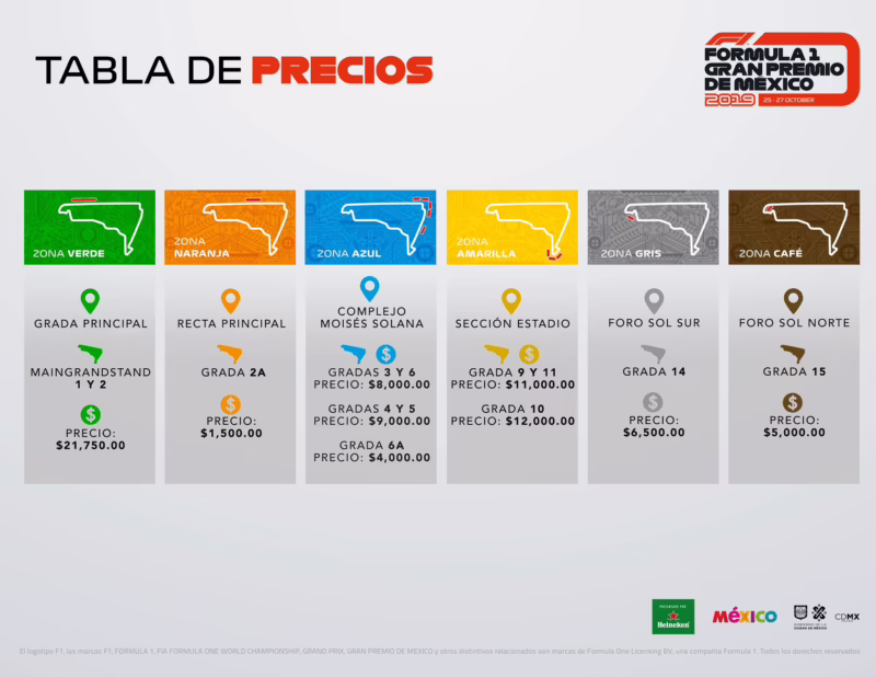 ¿Cuánto costó la entrada a la Fórmula 1?