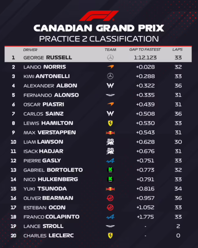 ¿Por qué fue tan largo el GP de Canadá de 2011?