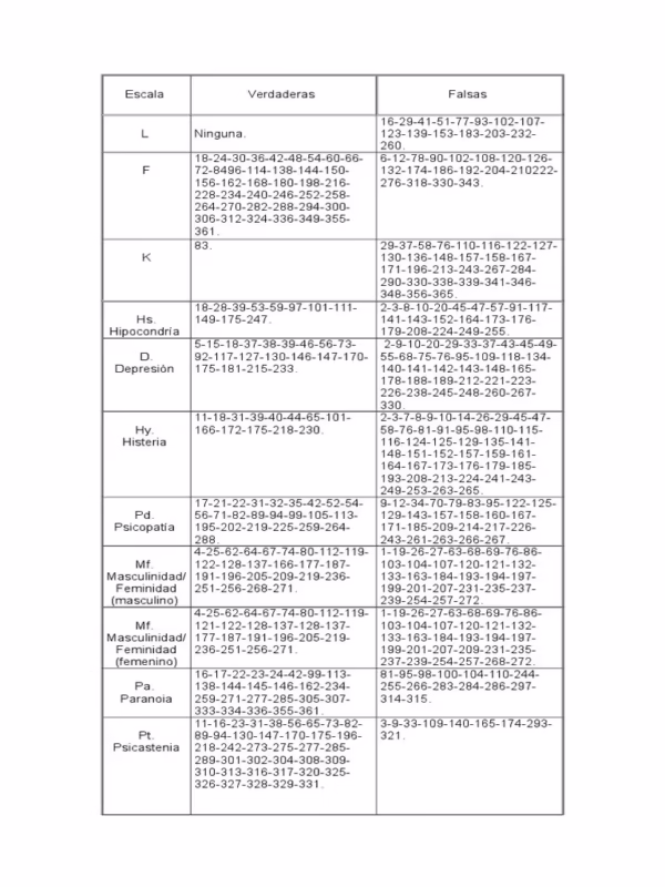 ¿Qué evalúa la pauta de riesgo psicosocial?