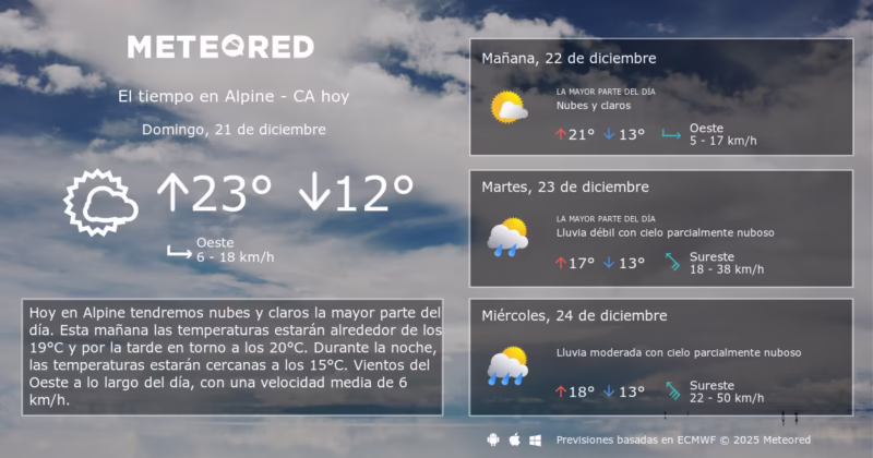 ¿Qué país tiene un clima alpino?