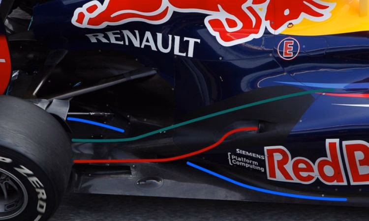 What is the Coanda effect in F1?