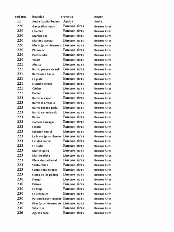 ¿Qué código de área es 358?