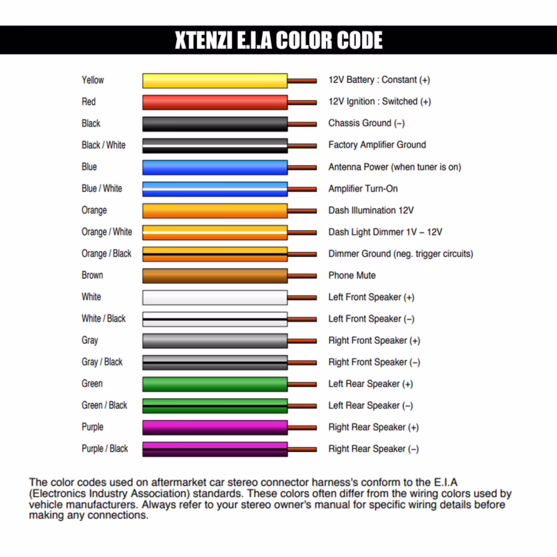 ¿Cómo encuentro el código de 4 dígitos para la radio de mi auto?