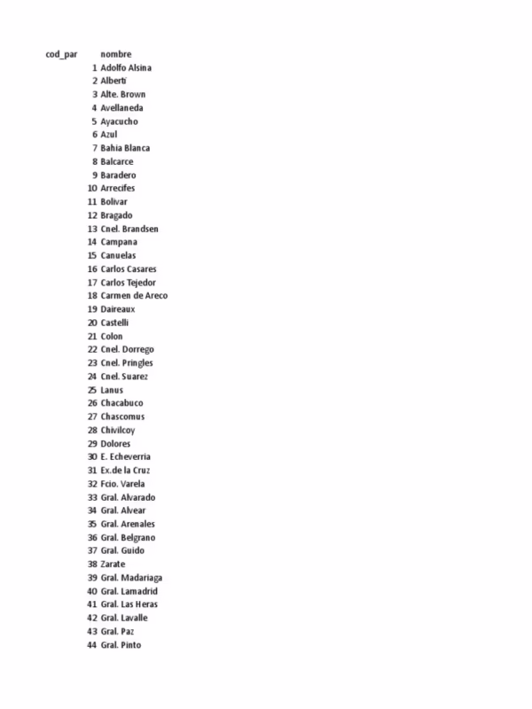 ¿Código postal 8309 de dónde es?