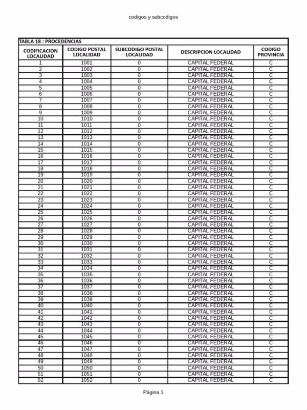 ¿Qué código postal es 8300?