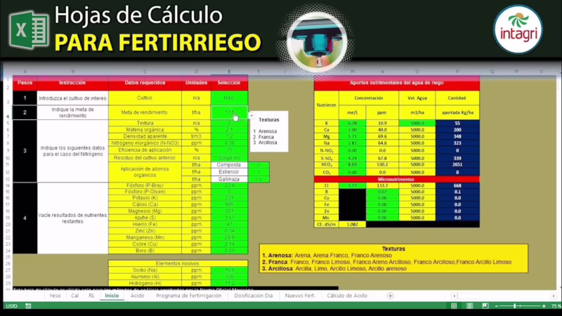 ¿Cómo calcular la proporción de fertilizantes?