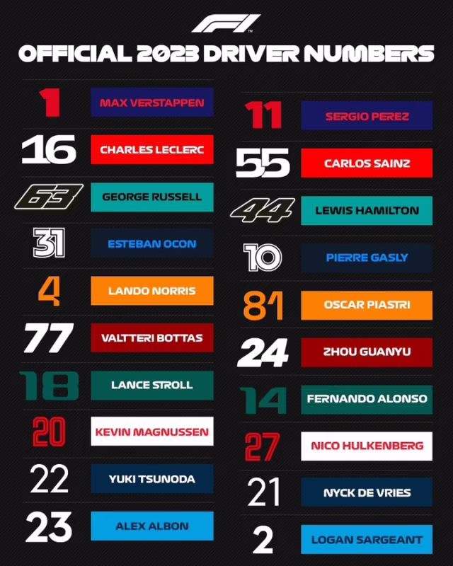 ¿Cómo elige la F1 sus números?