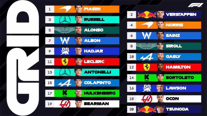 ¿Cuánto dura la F1 de Imola?