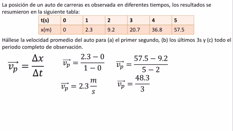 ¿Cómo se mide la velocidad en una carrera?