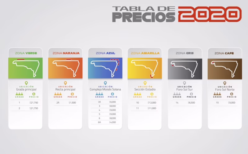 ¿Cómo se compran las entradas para la Fórmula 1?