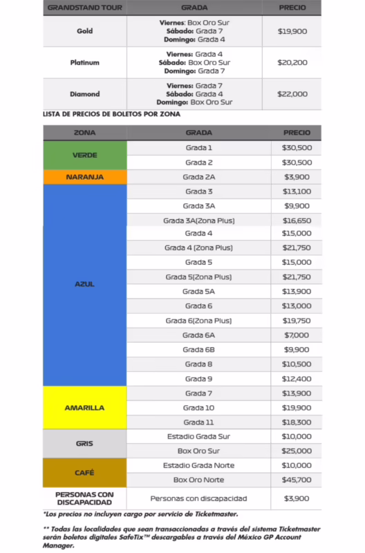 ¿Cuánto costó la entrada a la Fórmula 1 en México?