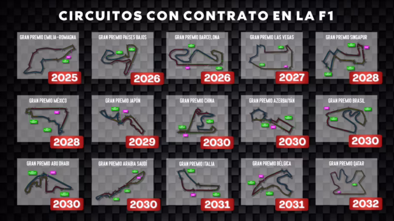 ¿Cuál es el contrato más bajo de F1?