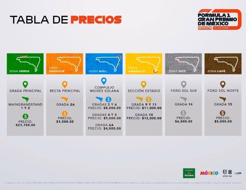 ¿Cuánto cuesta asistir a la Fórmula 1?