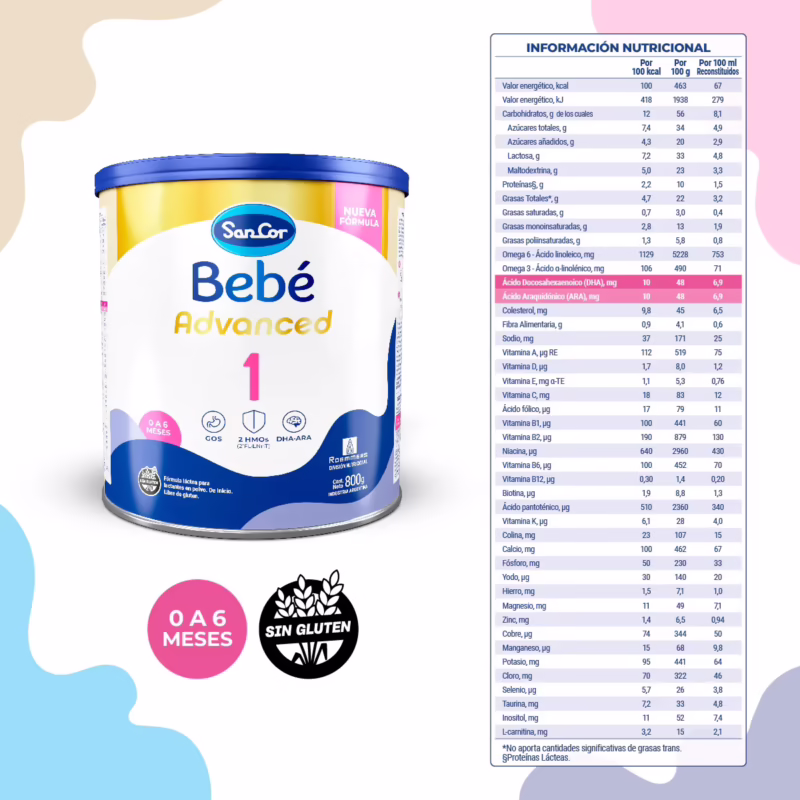 ¿Cuánto dura abierta la leche Sancor Bebe 1?