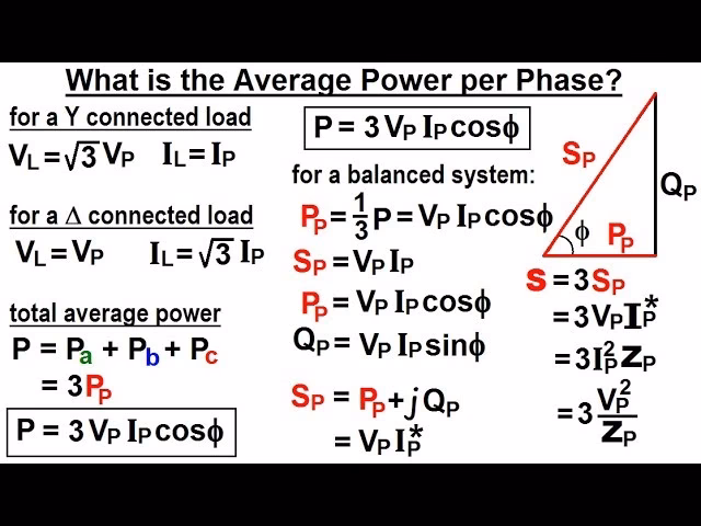 What is the formula for full load current of a 3-phase motor?