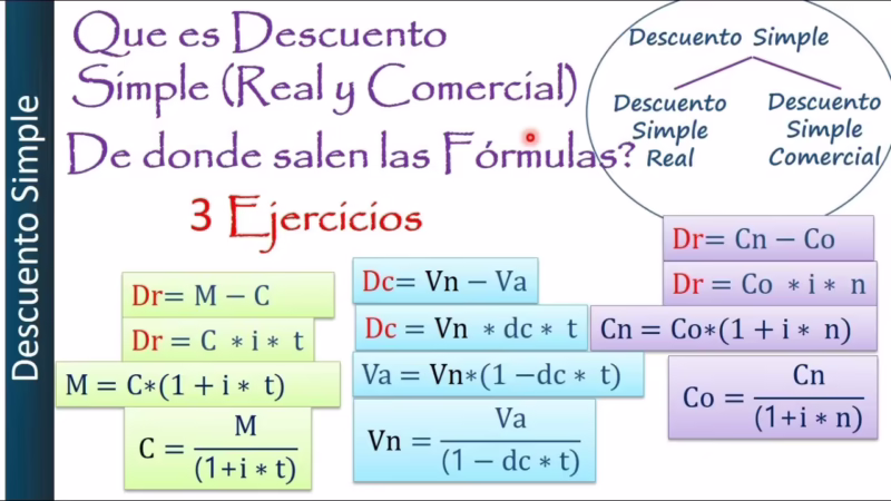¿Cuál es la fórmula para calcular el descuento?