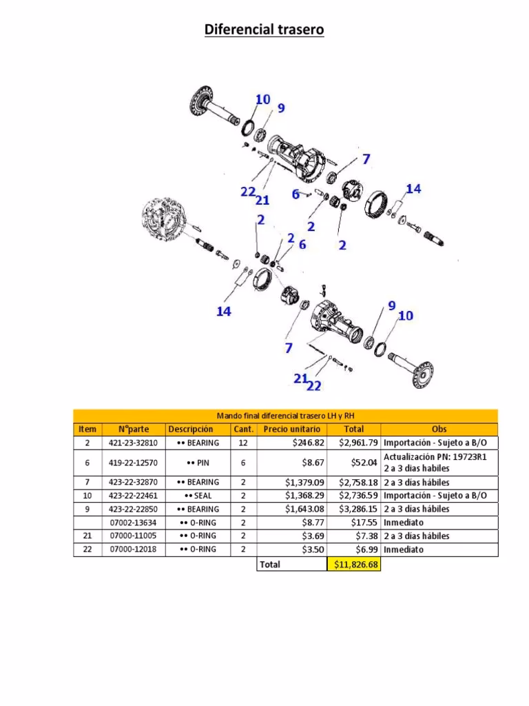 ¿Cuál es el modelo de la Ferrari?