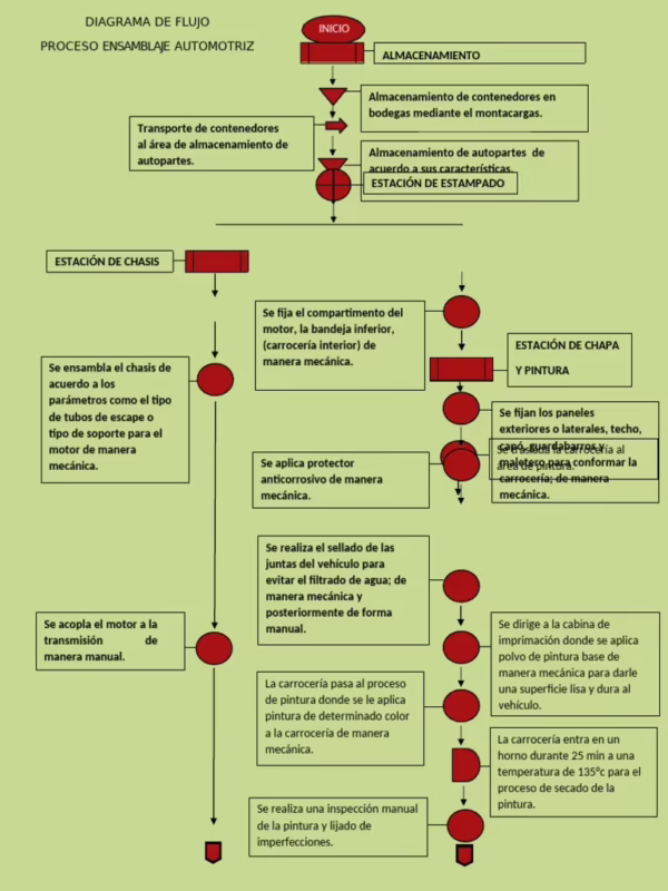 ¿Cuál es la teoría del Ferrari?