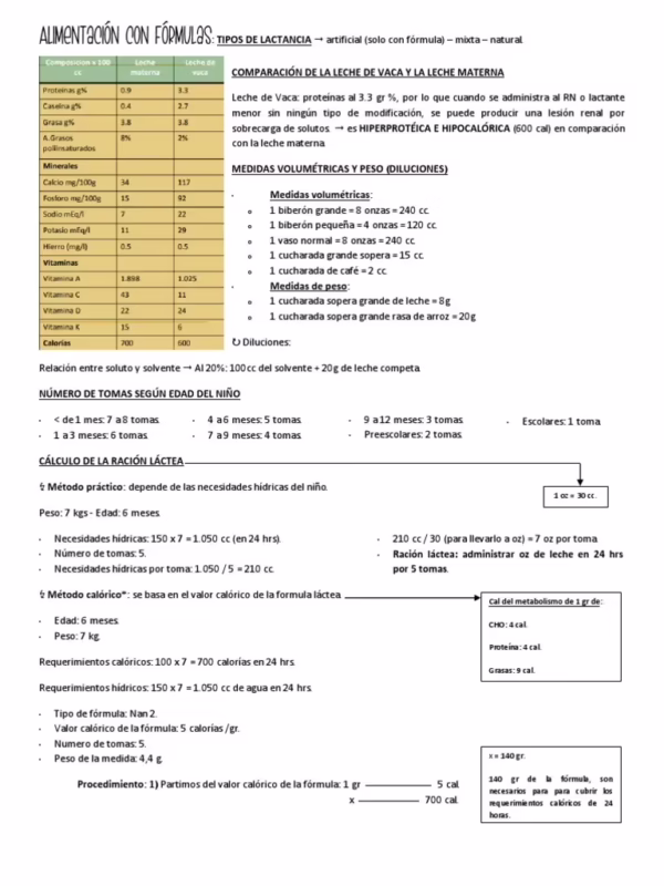 ¿Cómo calcular la dilución de la leche?