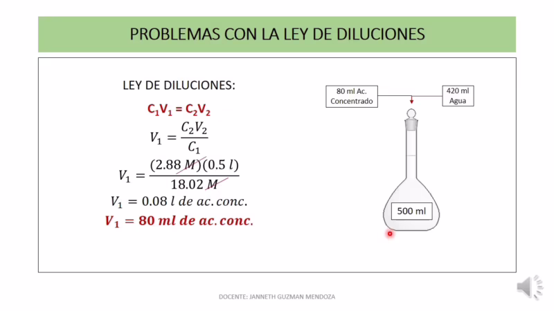 ¿Cuál es la fórmula para hacer diluciones?