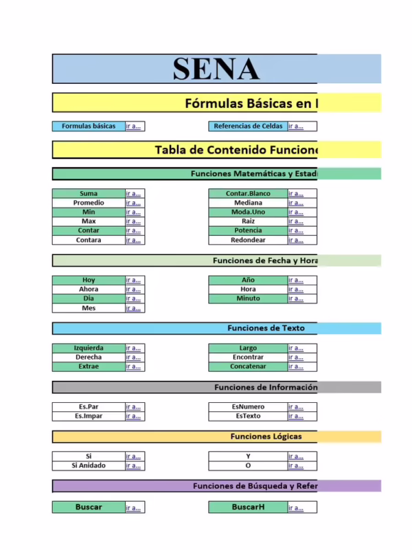 ¿Qué significa =$ b $4 en Excel?