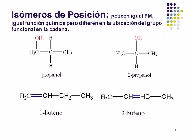¿Cuáles son los estereoisómeros del 3-cloro-1-buteno?