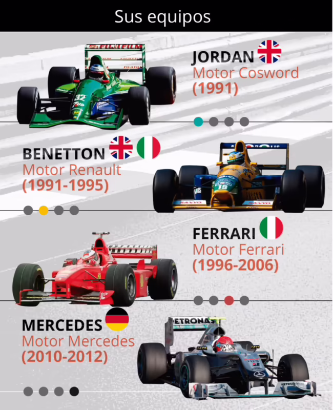 ¿Quién fue el ídolo de Schumacher?