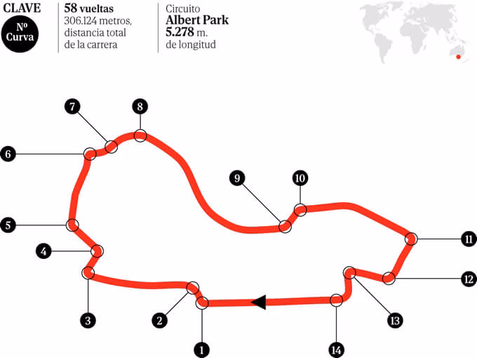 ¿Cuál es el mejor circuito de F1 según los pilotos?