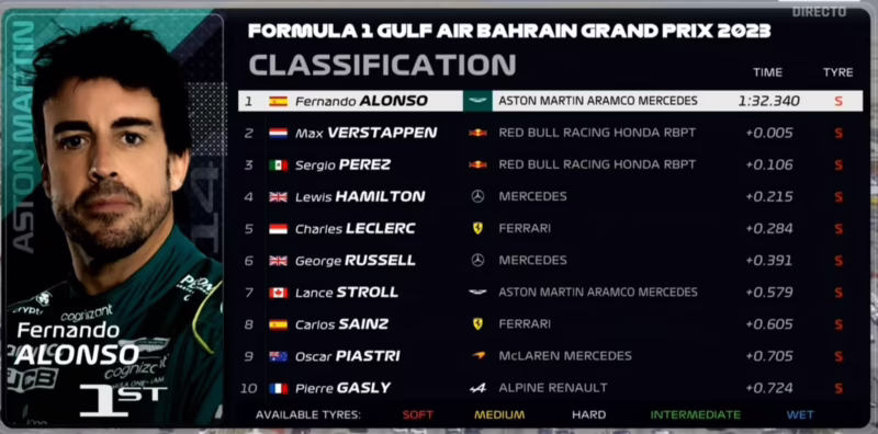 ¿Cómo quedaron los libres 3 de Fórmula 1?